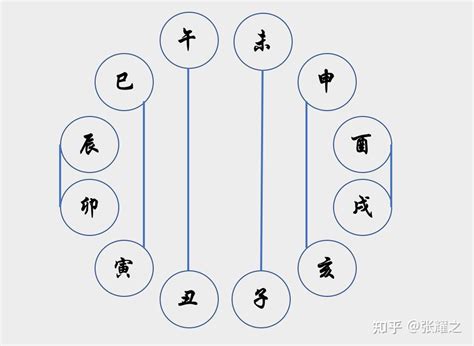 衰宮；夫妻無商酌，刑剋兩三傷，命中有刑害，惡命卻相當。